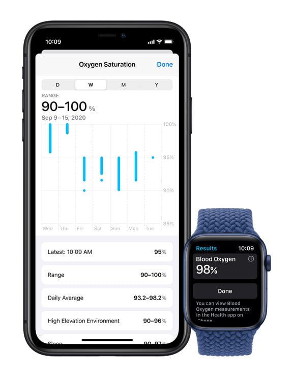 Apple watch with discount spo2