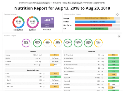 Counting Calories vs Counting Macros