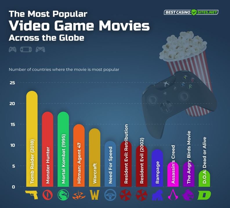 52 Video Game Movies Ranked by Tomatometer