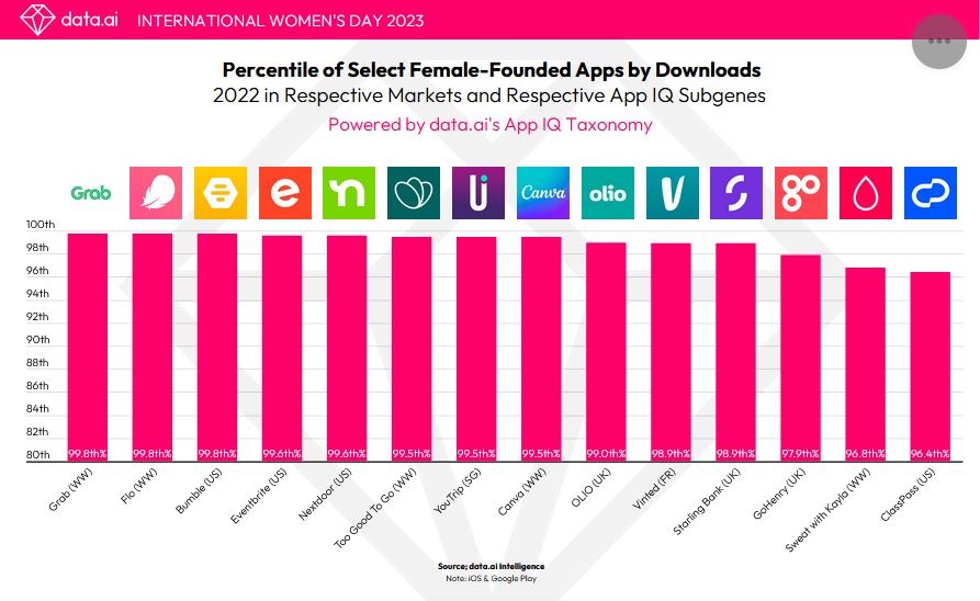 Female Founded Apps