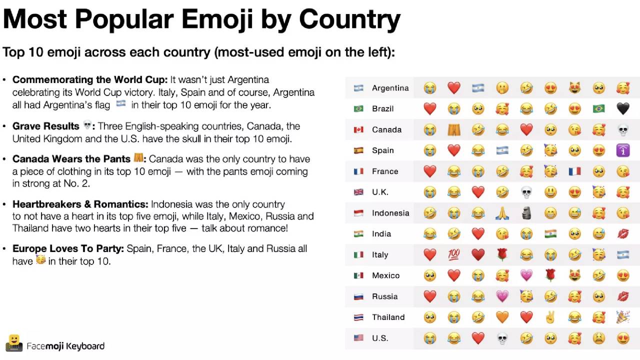world emoji day 2