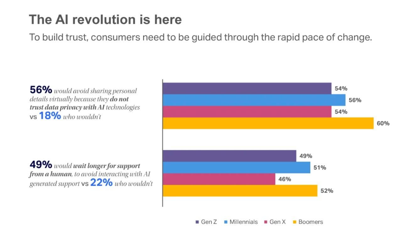 AI and consumer behaviour