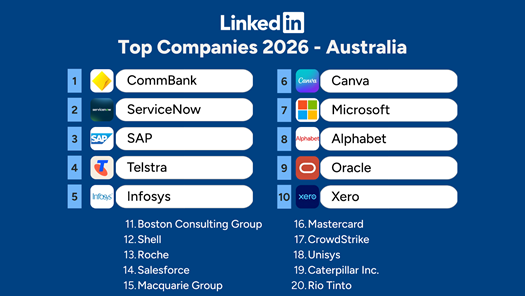 LinkedIn's Top Companies 2026